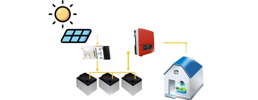 Sistema Fotovoltaico Aislado de la Red CFE