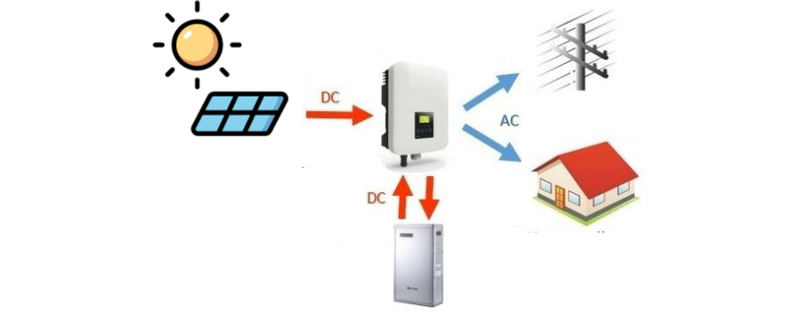 Sistema Fotovoltaico Híbrido